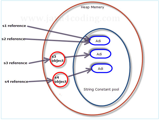 string-handling-in-java-0